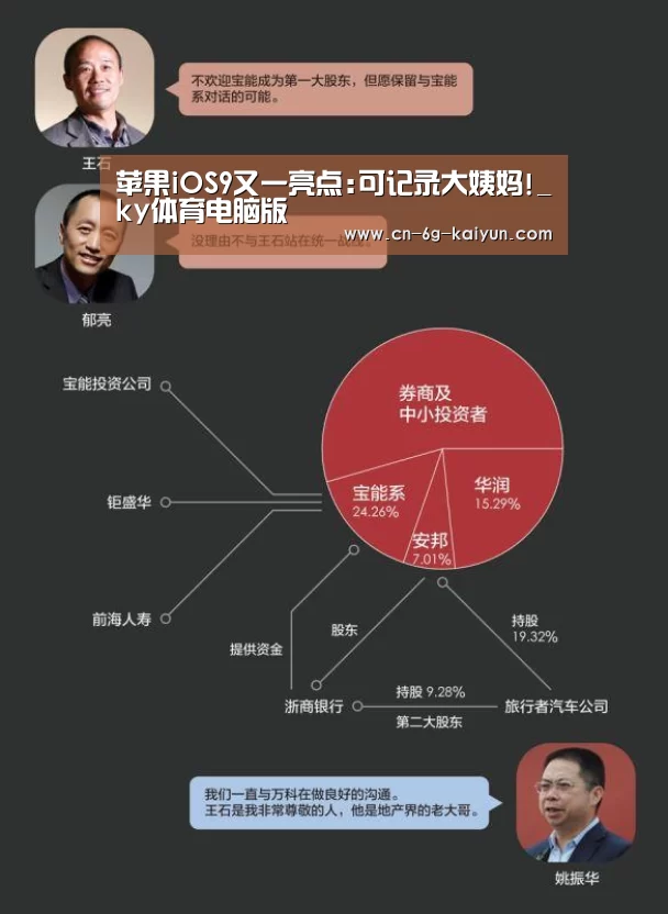 苹果iOS9又一亮点:可记录大姨妈!_ky体育电脑版(图2) ky体育